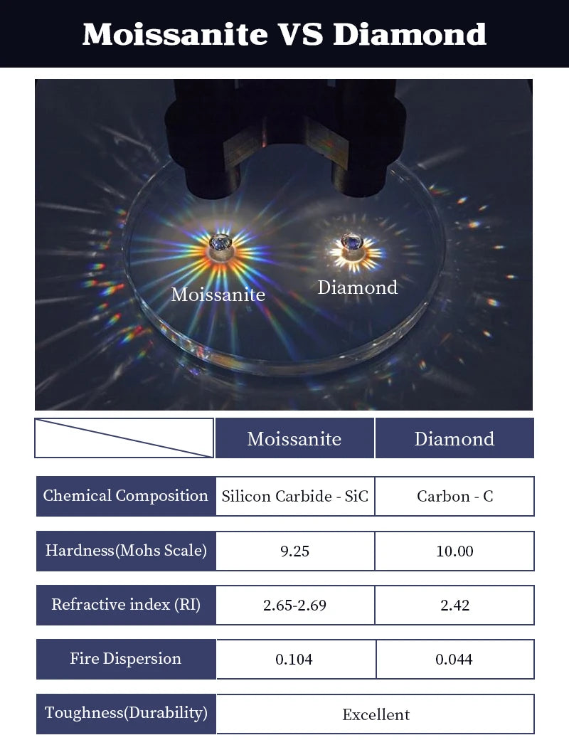 Moissanite Infinity Stud Drop Earrings 2CT Round D VVS1 Fine Jewelry for Women Wedding Gifts